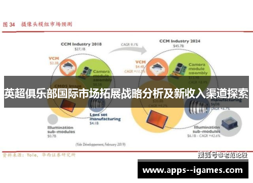 英超俱乐部国际市场拓展战略分析及新收入渠道探索
