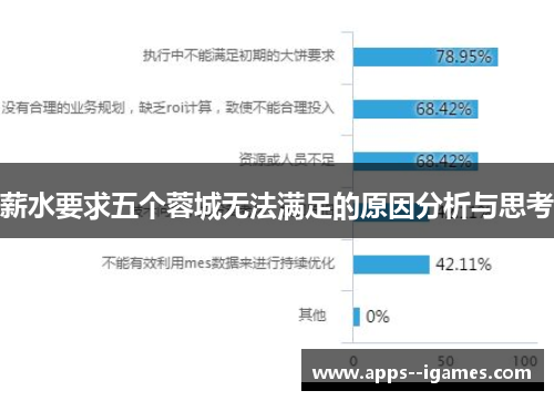薪水要求五个蓉城无法满足的原因分析与思考